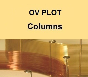PLOT GC Columns