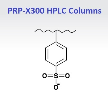 Hamilton PRP-X300 HPLC Columns - Ion Chromatography Columns